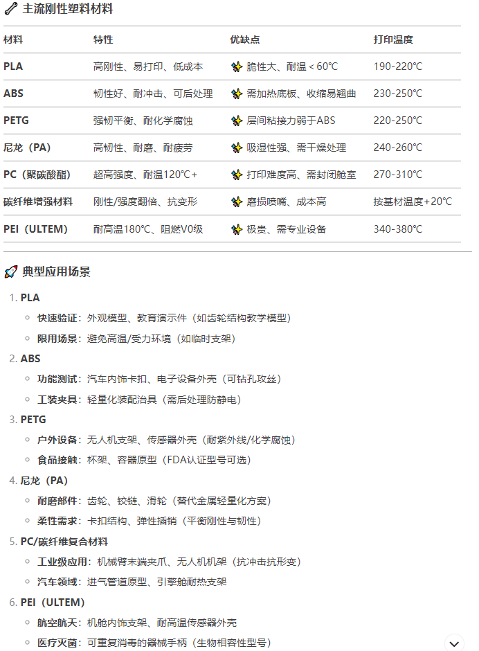 高性能塑料
